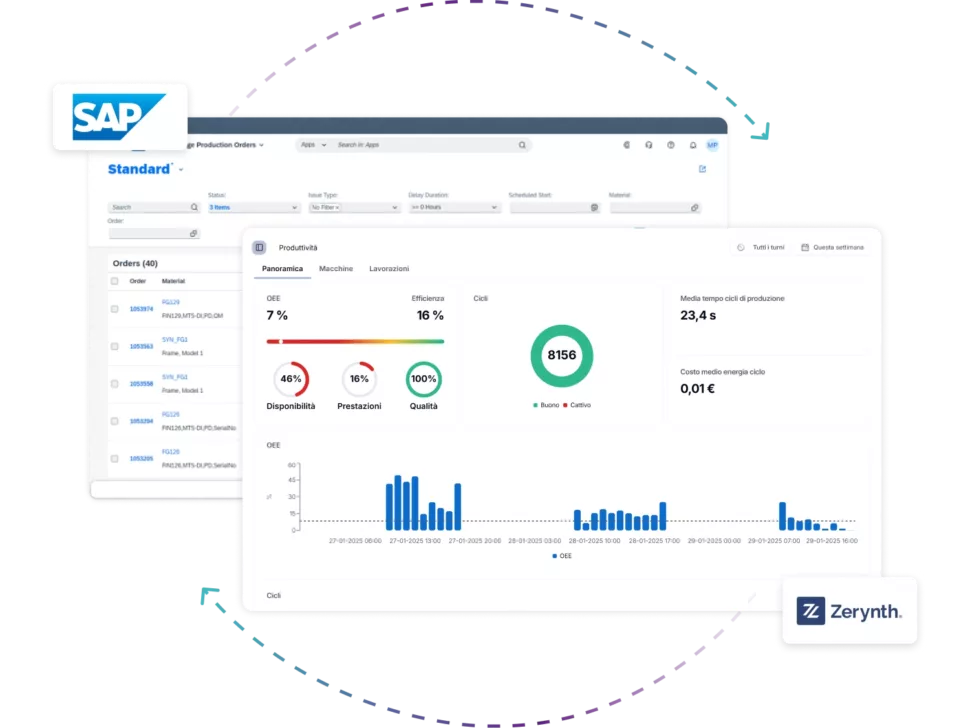 SAP-Zerynth-integration
