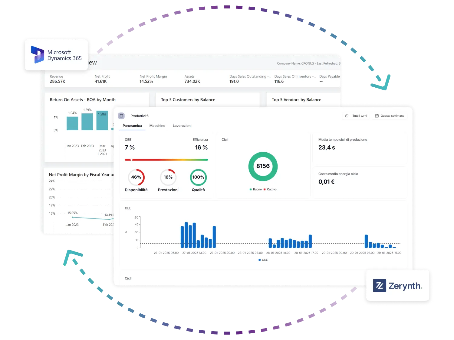 ITA-dashboards-integration-MD365