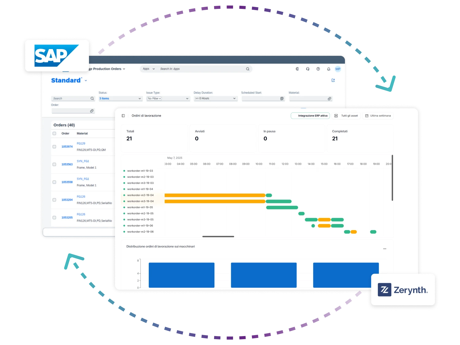 dashboards_integration_sapdm