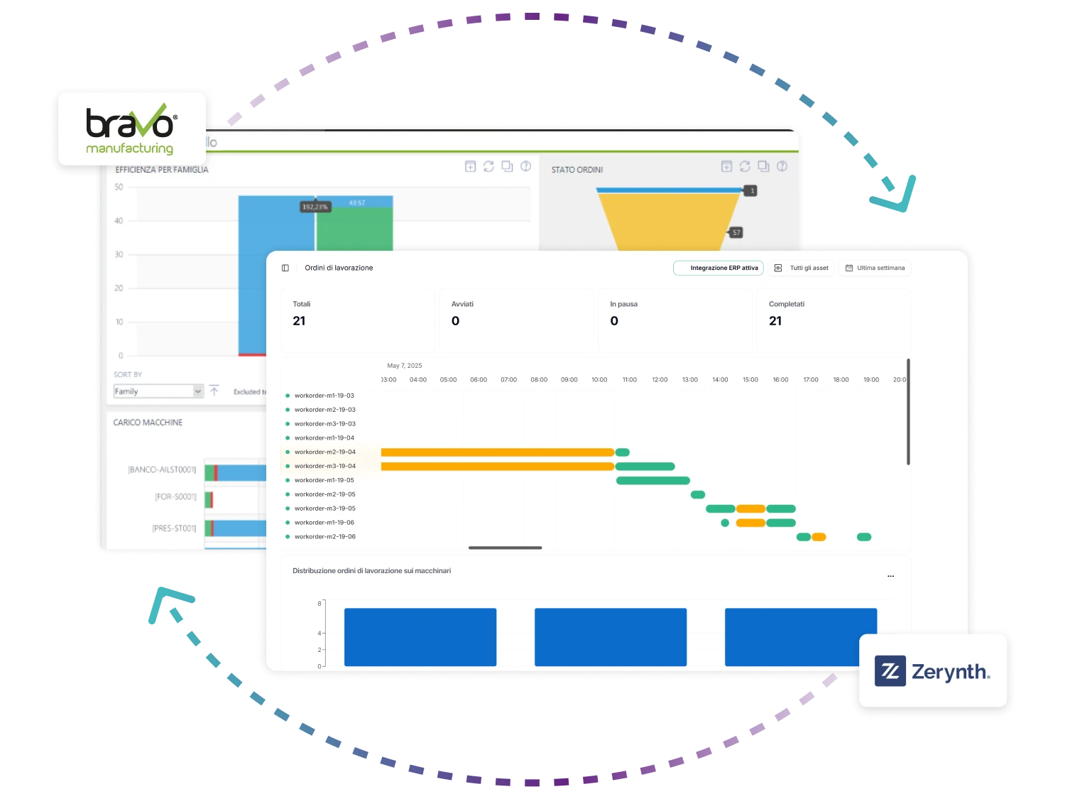 ita_dashboards_integration_bravo