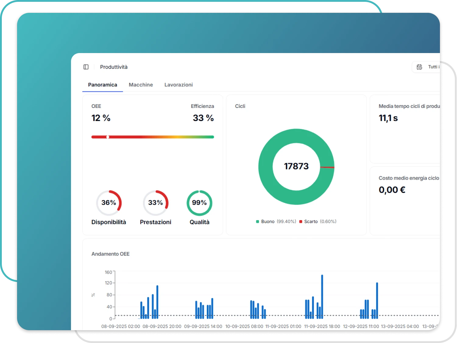 productivity-overview